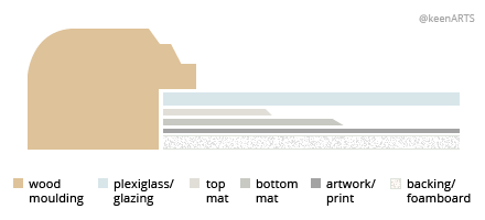 Victoria Double MatBoard layout