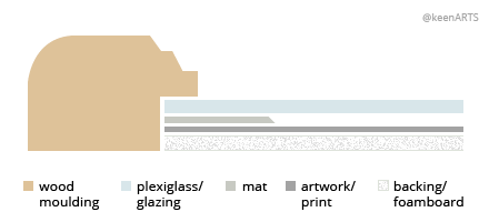 Victoria Single MatBoard layout