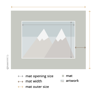 Victoria Single MatBoard layout